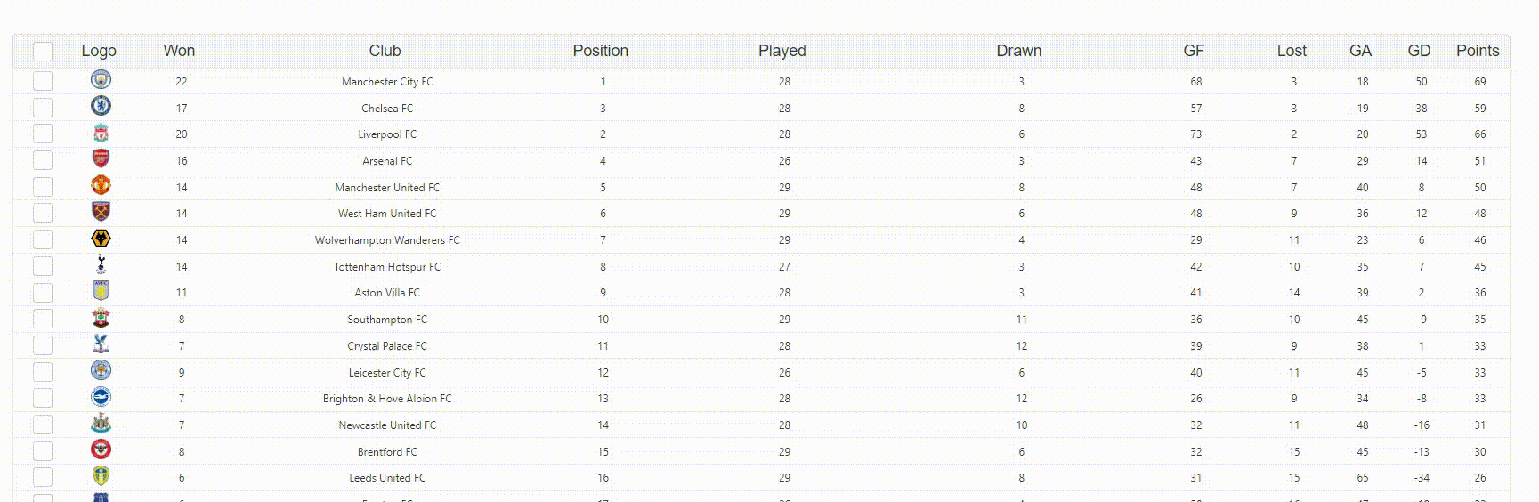 Dynamic Columns From Data
